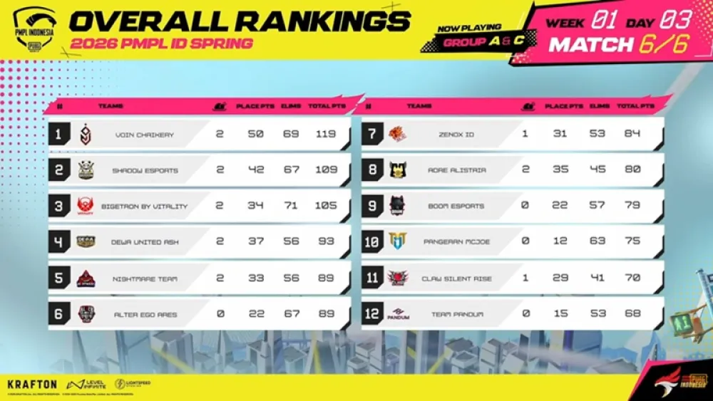 PMPL ID Spring Week 1