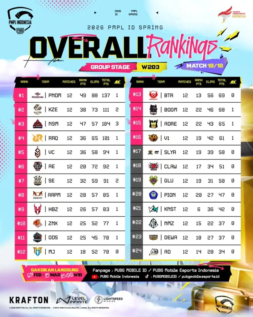 PMPL ID Spring Week 2