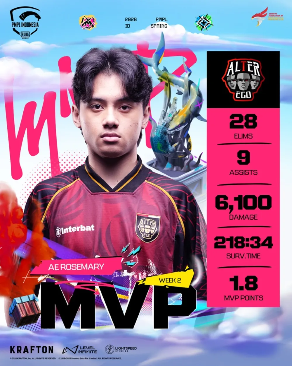 PMPL ID Spring Week 2